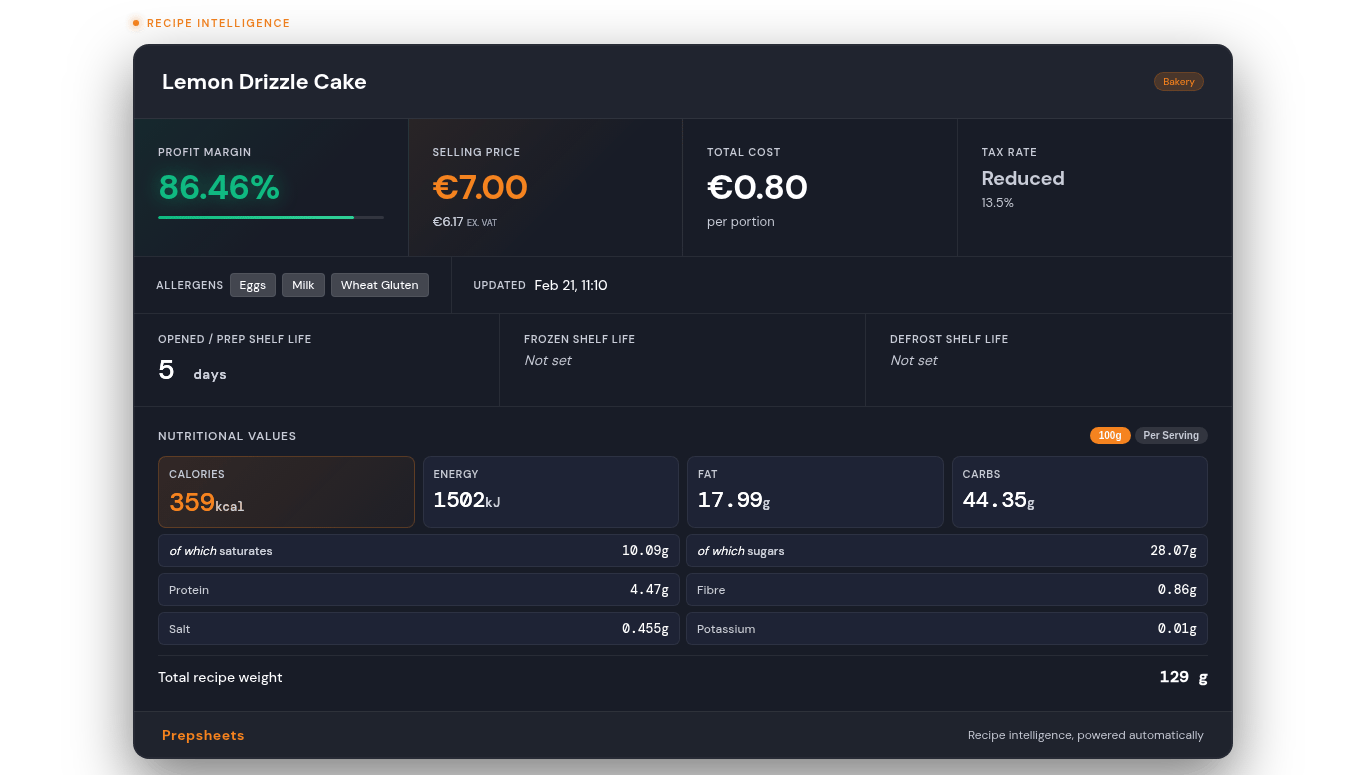 Recipe Intelligence Widget – Prepsheets (White Text)